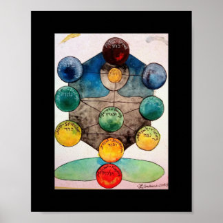 Kabbalah Poster