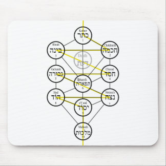 Kabbalistic Tree of life hebrew sephiroth  Mousepad
