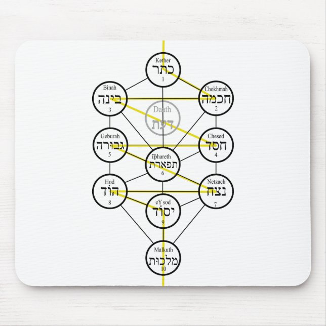 Kabbalistic Tree of life hebrew sephiroth  Mousepad (Vorne)