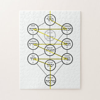 Kabbalistic Tree of life hebrew sephiroth  Puzzle