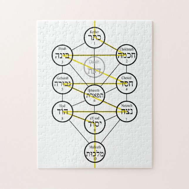 Kabbalistic Tree of life hebrew sephiroth  Puzzle (Vertikal)