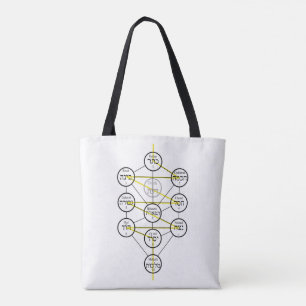 Kabbalistischer Baum des Lebens hebräische Sephiro