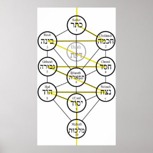 Kabbalistischer Baum des Lebens hebräische Sephiro Poster