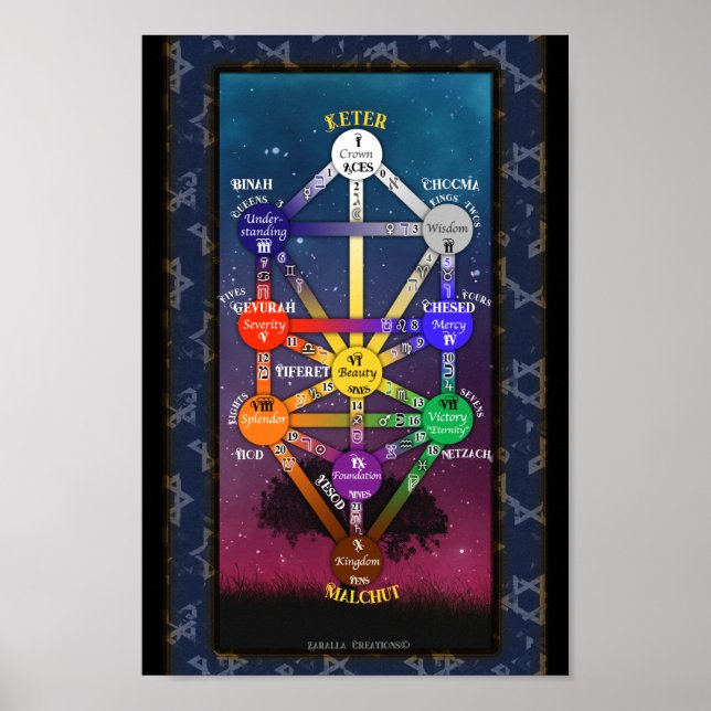 Kabbalistisches Tarot des Lebens | POSTER (Vorne)