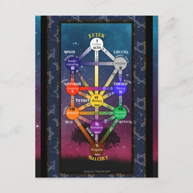Kabbalistisches Tarot-Tool | Postkarte (Vorderseite)