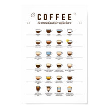 Kaffee Essential Guide, Coffee Wall Art Poster