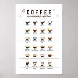 Kaffee Essential Guide, Coffee Wall Art Poster