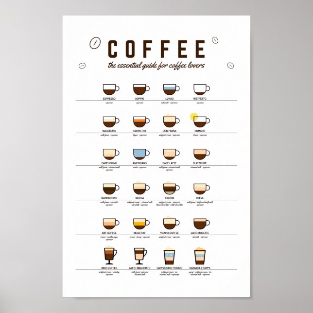 Kaffee Essential Guide, Coffee Wall Art Poster (Vorne)