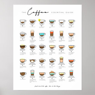 Kaffee Essenzielle Arten von Kaffee Lover Geschenk Poster