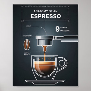 Kaffee-Liebhabers Espresso-Führer für Küchendekora Poster