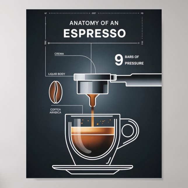 Kaffee-Liebhabers Espresso-Führer für Küchendekora Poster (Vorne)