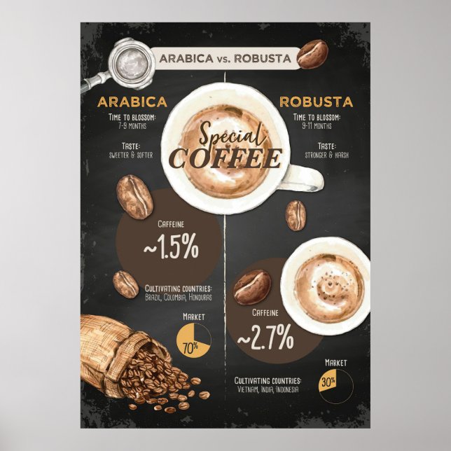 Kaffee Lover Arabica und Robusta Coffee Poster (Vorne)