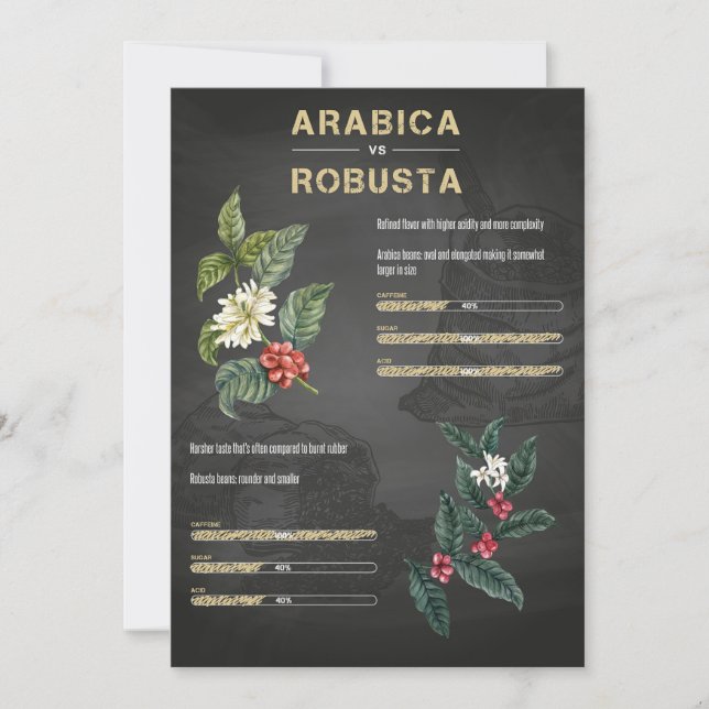 Kaffee Lover Kaffee Arabica Robusta Einladung (Vorderseite)