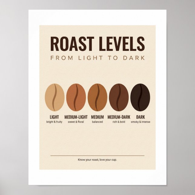 Kaffee-Röststufen Poster (Vorne)