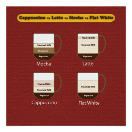 Kaffeeposter - Cappuccino vs Latte vs Mocha Poster