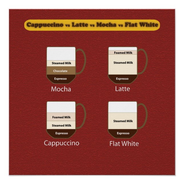 Kaffeeposter - Cappuccino vs Latte vs Mocha Poster (Vorderseite)