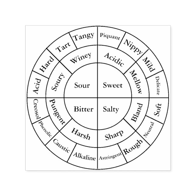 Kaffeeradnotizen Permastempel (Design)