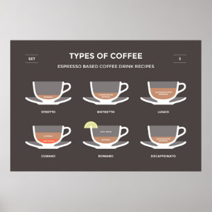 Kaffeeset Poster