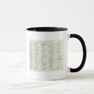 Kalifornien-Index Tasse