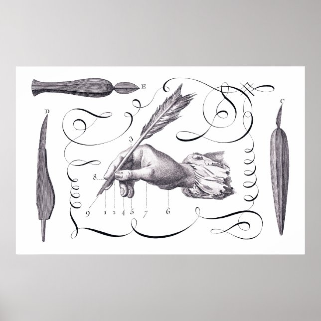 Kalligraphie, Schreiben - Handliches 18. Jahrhunde Poster (Vorne)