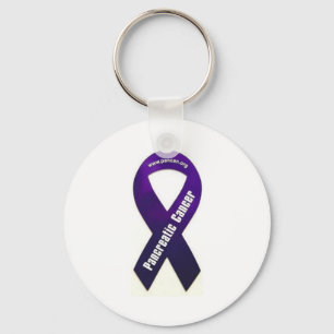 Kampf gegen schlüsselanhänger