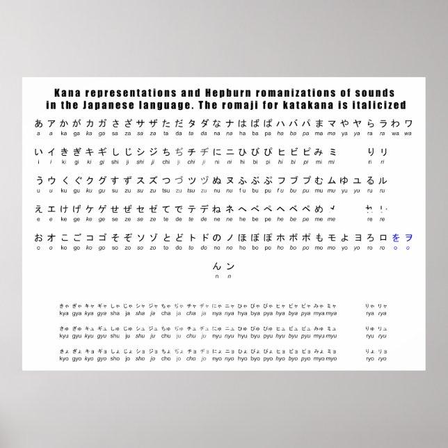 Kana Hepburn Romaji Japanisch Sprachdiagramm Poster (Vorne)