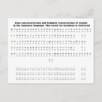 Kana Hepburn Romaji Japanisch Sprachdiagramm