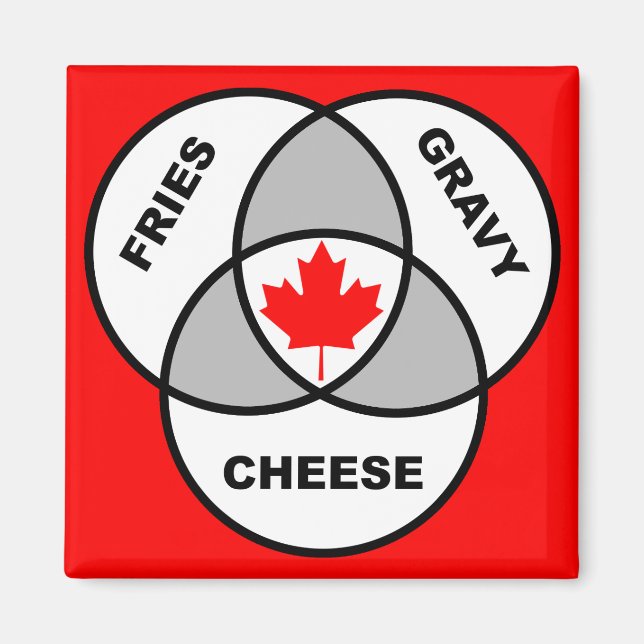 Kanada Poutine Venn Diagramm Funny Kühlschrankmagn Magnet (Vorne)