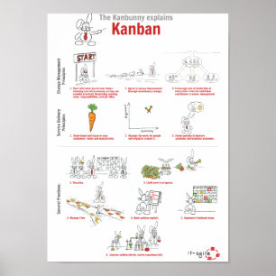 Kanbunny explains Kanban in english Poster
