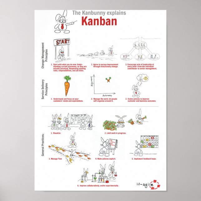 Kanbunny explains Kanban in english Poster (Vorne)