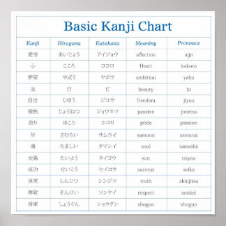 Kanji Chart Poster