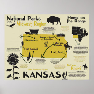 Kansas National Parks Infografik Karte Poster