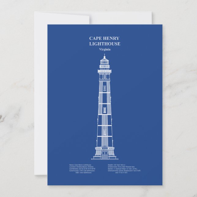 Kap Henry Lighthouse - Virginia - AD Dankeskarte (Vorderseite)