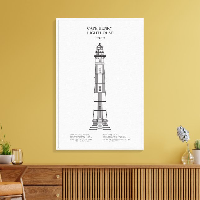 Kap Henry Lighthouse - Virginia - BD Leinwanddruck (Insitu (Wohnzimmer))