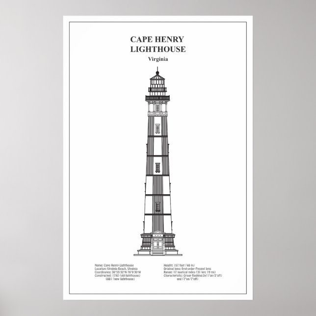 Kap Henry Lighthouse - Virginia - BD Poster (Vorne)