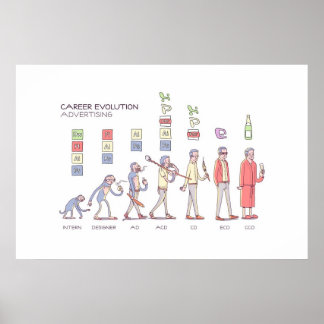 Karriereposter Evolution - enorm Poster