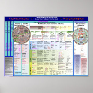 Karte der Begriffe 2.17 Poster