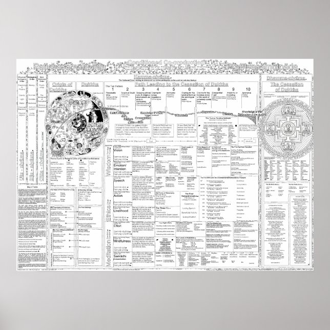 Karte der Begriffe 3.06 Poster (Vorne)