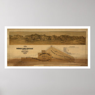 Karte der Panamint Strecken-Berge 1875 Poster