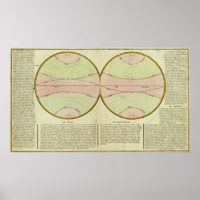 Karte des Äquaters Poster (Vorne)