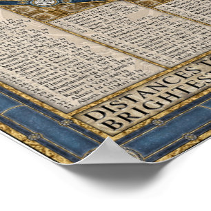 Karte des nächtlichen Himmels Poster