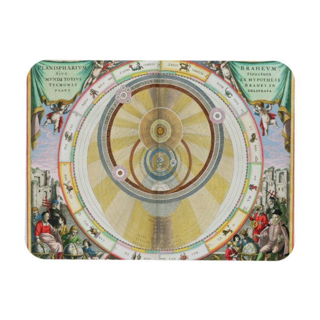 Karte mit Tycho Brahe's System of Planetary Orbi Magnet (Horizontal)