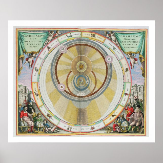 Karte mit Tycho Brahe's System of Planetary Orbi Poster (Vorne)