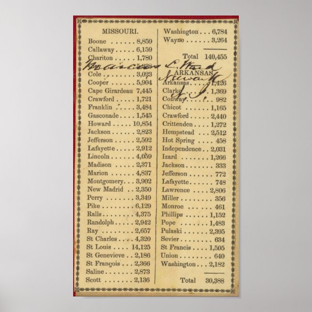 Karte von Missouri Poster (Vorne)