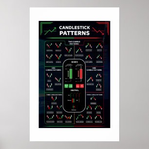 Kartenblatt für Candlestick-Muster , Börsennotieru Poster