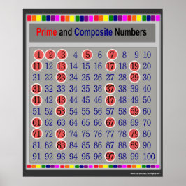 Kartenplakat für Prime und Composite Zahlen Poster