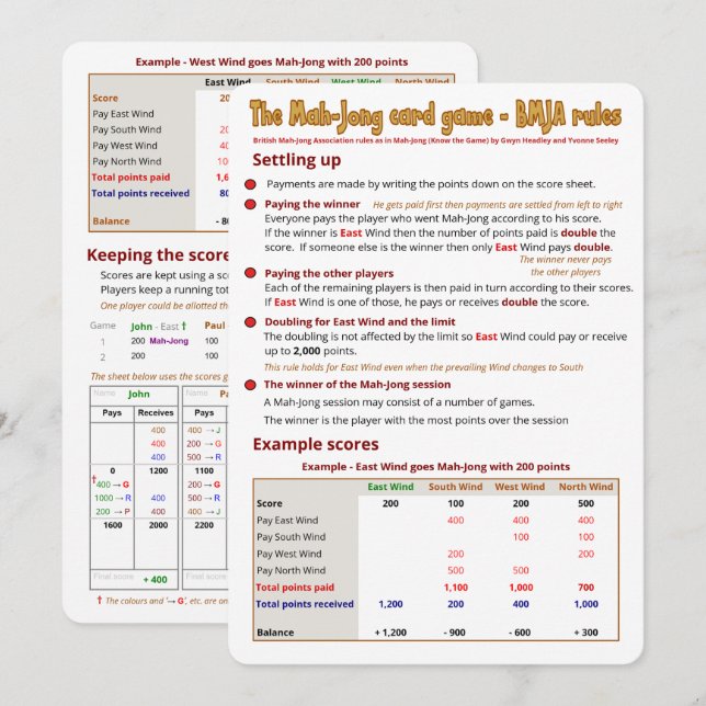 Kartenspielregeln - oben vereinbarend einladung (Vorne/Hinten)