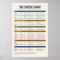 Käseposter