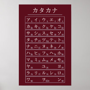 Katakana-Alphabet-Tabelle der japanischen Sprache Poster