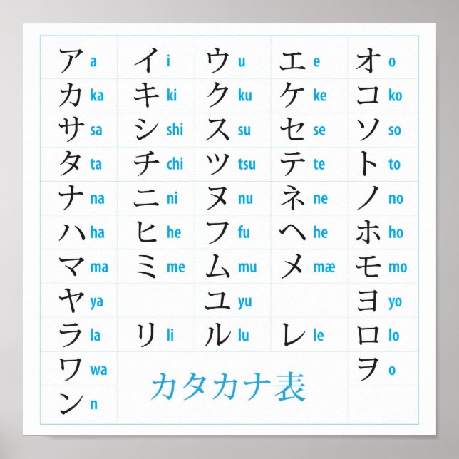 Katakana Chart Poster (Vorne)